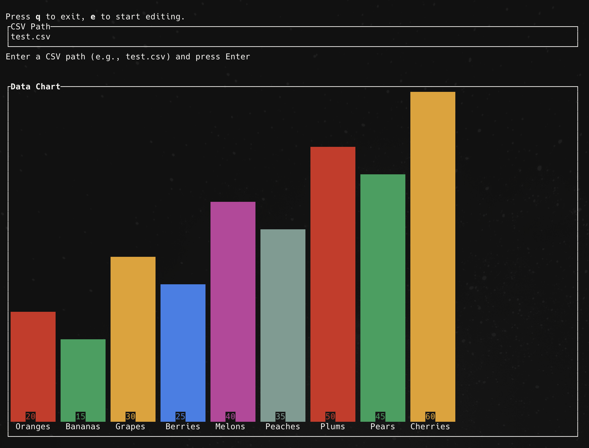 Terminal Charts